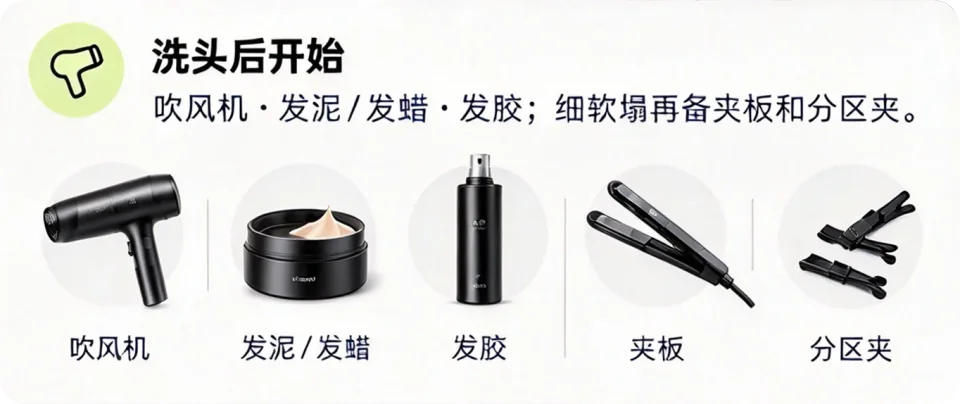 洗头后准备吹风机、发泥或发蜡、发胶、夹板和分区夹